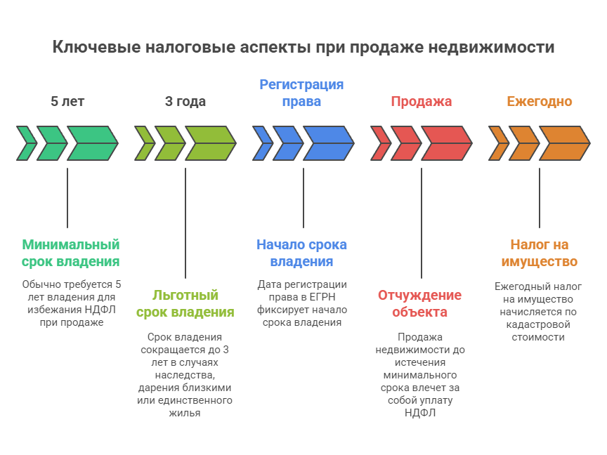  Купить квартиру в Адлере