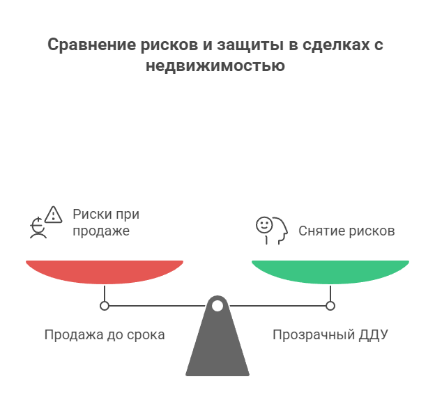  Купить квартиру в Адлере